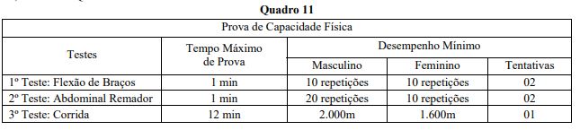 Concurso Prefeitura de Goiânia GO: Detalhes prova aptidão física