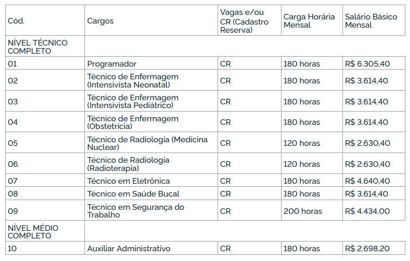 Técnico De Enfermagem – CTPR SERICOS MEDICOS – Empregos São Paulo