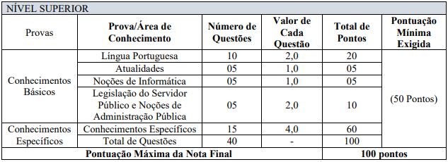 Concurso Prefeitura de Riachão MA
