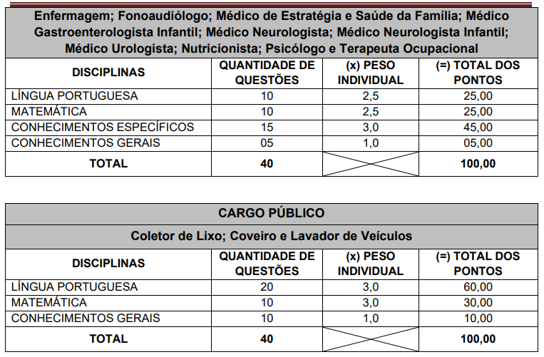 Concurso Prefeitura de Tatuí SP