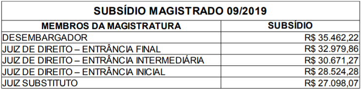 Concurso TJ BA Juiz: remuneração!