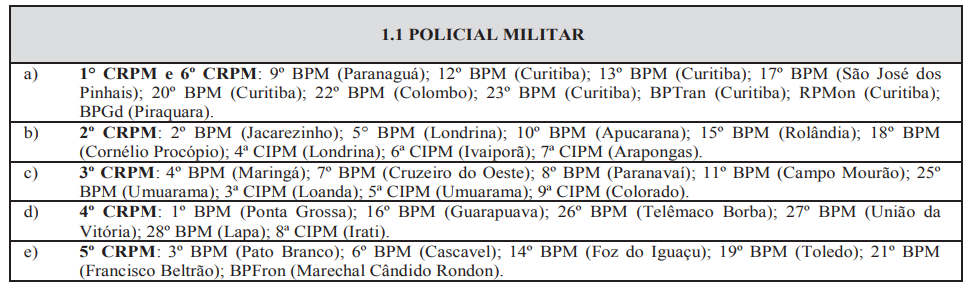 concurso pm pr: Lotação