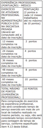 Processo Seletivo SESA ES Superior