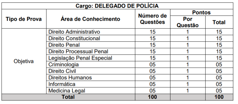 Concurso PC PR: disciplinas da prova objetiva para Delegado PCPR