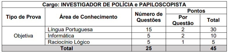 Concurso PC PR: disciplinas da prova objetiva de conhecimentos básicos para Investigador e Papiloscopista da Policia Civil