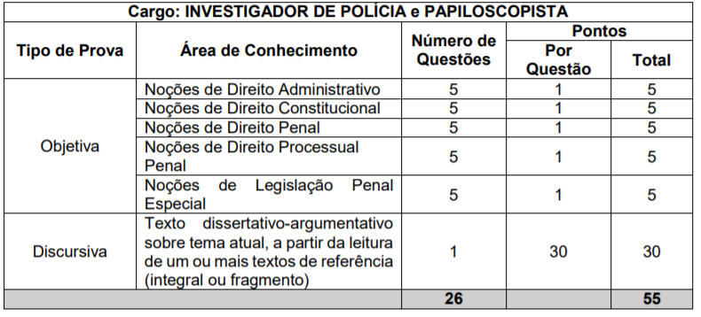 Concurso PC PR: disciplinas da prova objetiva de conhecimentos específicos para Investigador e Papiloscopista da PCPR