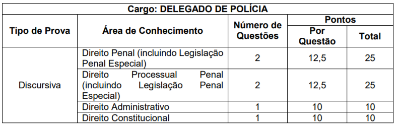 Concurso PC PR: disciplinas da prova discursiva para o cargo de Delegado da Polícia Civil
