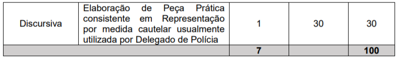 Concurso PC PR: informações sobre a etapa discursiva da prova de Delegado da PCPR