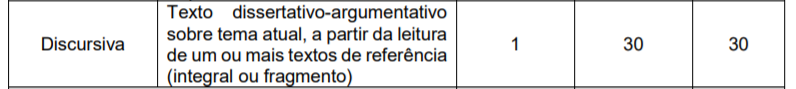 Concurso PC PR: disciplinas da prova discursiva para os cargos de Investigador e Papiloscopista