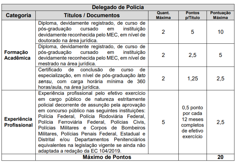 Concurso PC PR: informações e critérios da prova de avaliação de títulos para Delegado da Polícia Civil