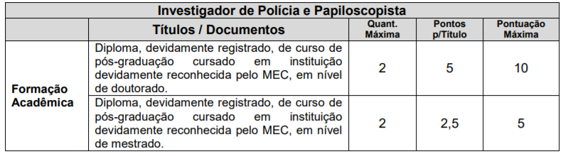 Concurso PC PR: informações e critérios da prova de avaliação de títulos para Investigador e Papiloscopista da Policia Civil