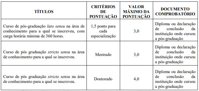 Quadro indicando os títulos e pontuações considerados para o concurso SESAP RN