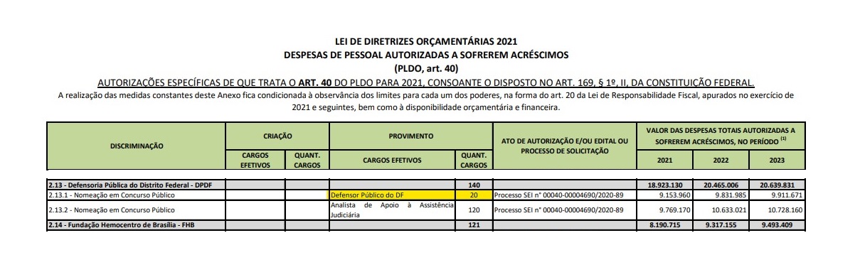 concurso dpdf defensor - vagas em 2021