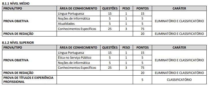 concurso crefito 13 - disciplinas do ultimo edital 2015