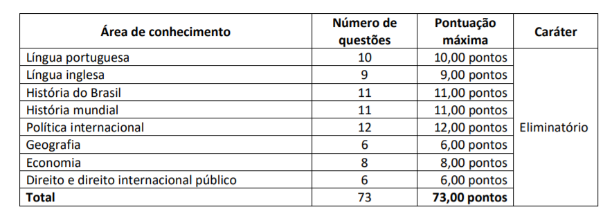 Concurso Diplomata 2020