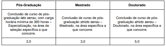 Concurso FUNALFA MG: avaliação de títulos