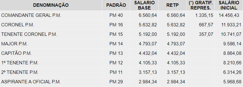 Edital PM SP Oficial