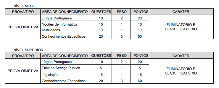 concurso cra rr - detalhes da prova