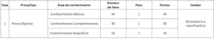 Concurso Core TO