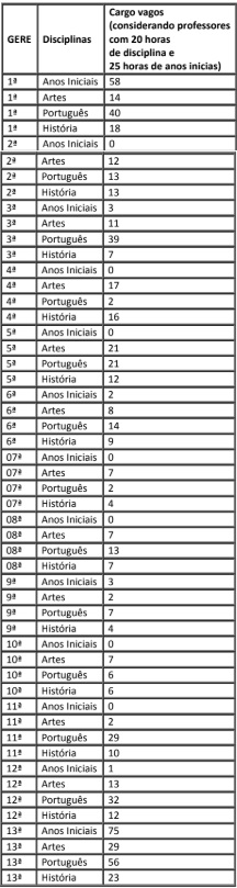 Concurso SEDUC AL: cargos vagos!