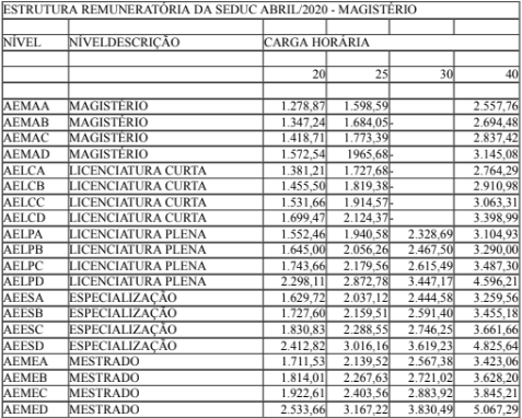 Concurso SEDUC AL: remuneração!