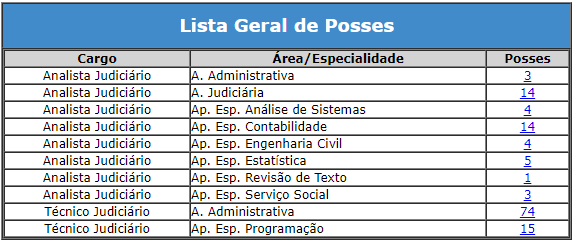 Concurso STM: posse!