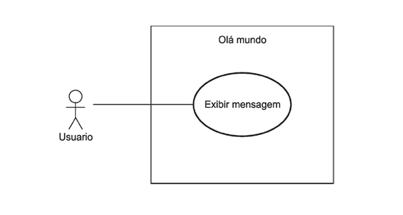 Com relação ao diagrama de casos de uso (UML) a seguir, a - Gran Questões