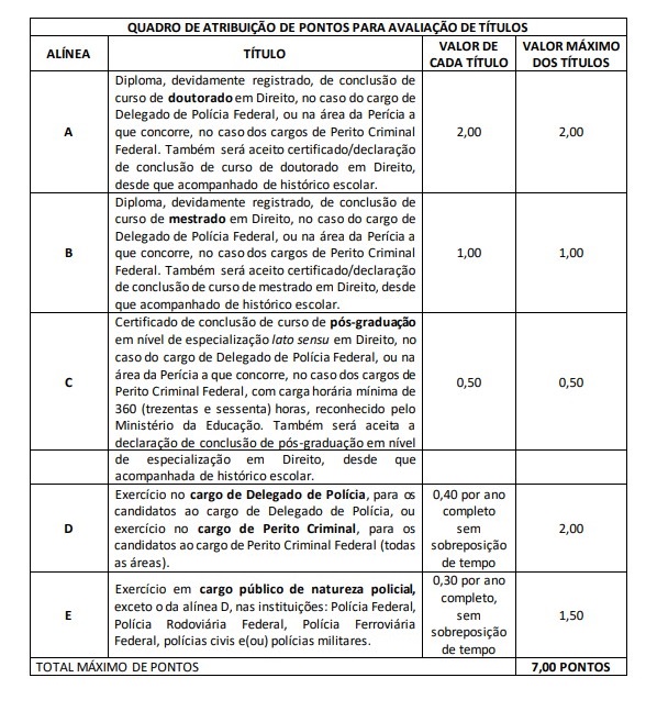 concurso delegado pf - polícia federal - prova de titulos