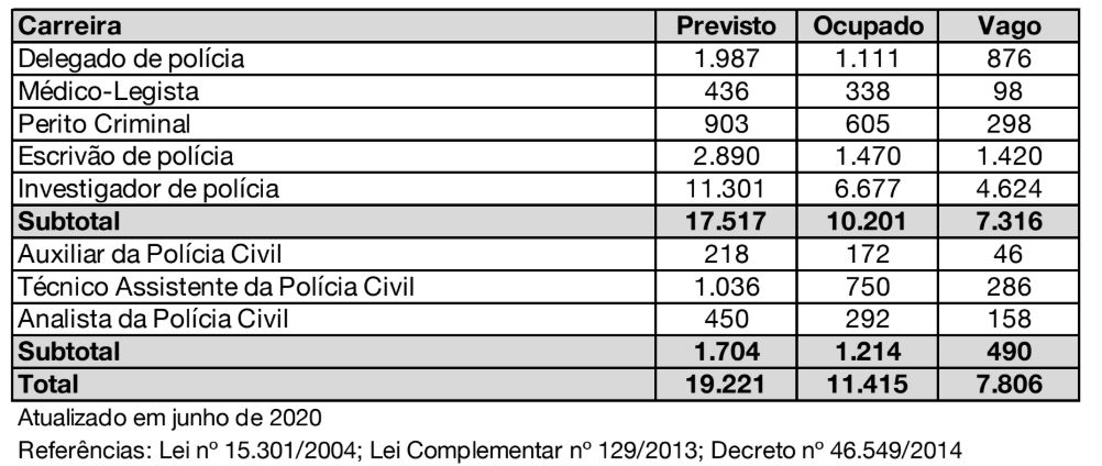 Concurso PC MG Investigador/Escrivão - Direito Constitucional 