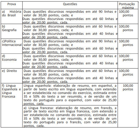 Concurso Diplomata 2020