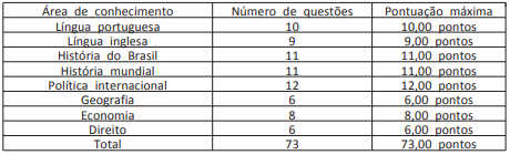 Concurso Diplomata 2020