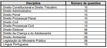 Concurso MP AP Promotor