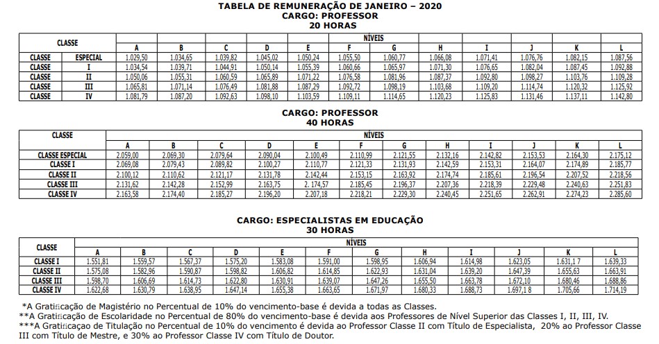 concurso seduc pa - remuneracoes