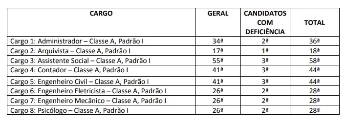 concurso policia federal administrativo - prova discursiva