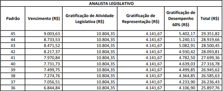 Concurso Senado Federal