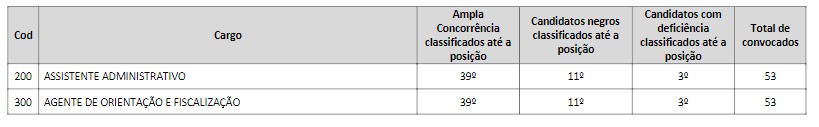 concurso cref ms - correcao redacao