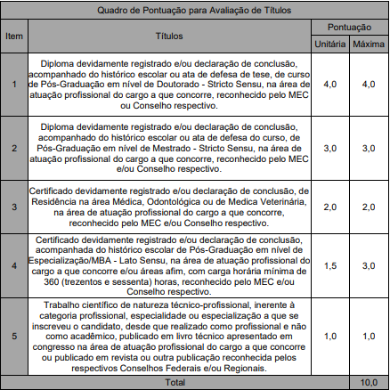 Concurso PM MS: avaliação de títulos