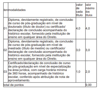 concurso pc go delegado - titulos