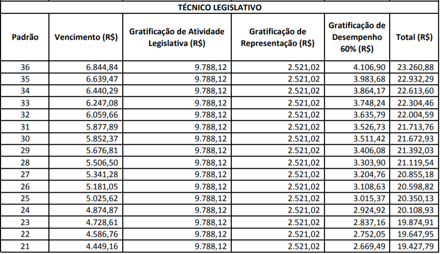 Concurso Senado Federal