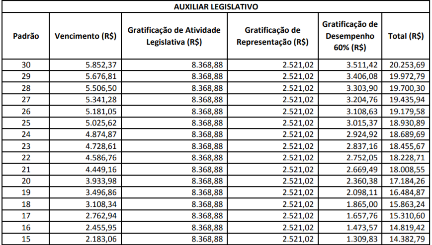 Concurso Senado Federal