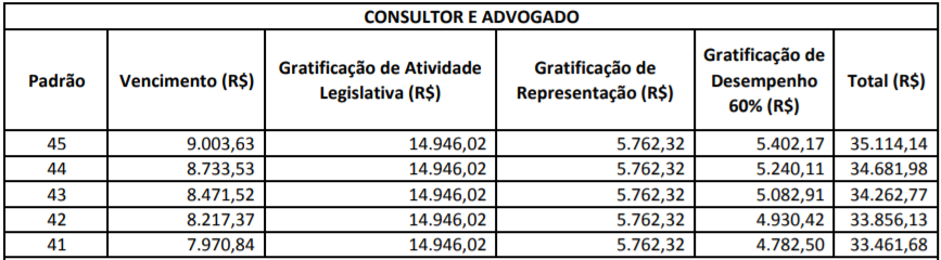 Concurso Senado Federal