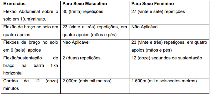 Concurso PM PA