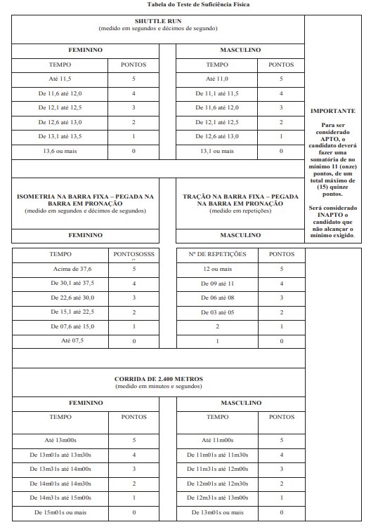 concurso pm pr - taf