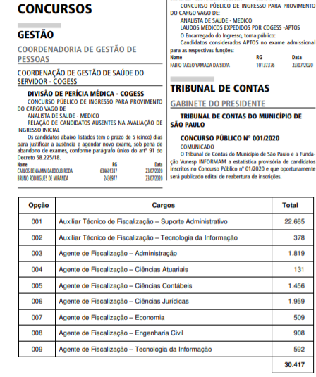 Concurso TCM SP: diário oficial!