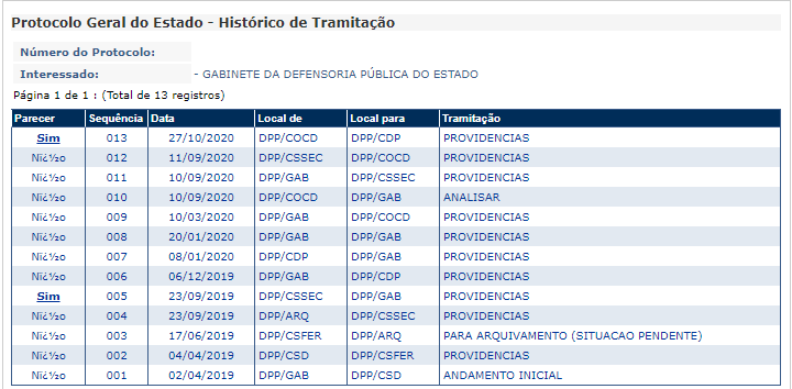 Concurso DPE PR Defensor: movimentações no processo