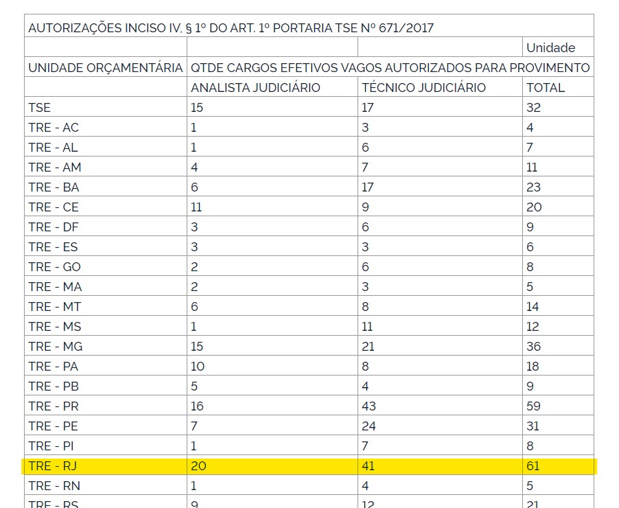 concurso tre rj - vagas autorizadas tse