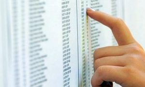 Resultado TRE PA servidores: GRAN alunos nas primeiras colocações!