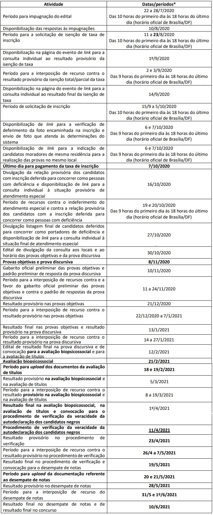 Cronograma Edital DPDF: (retificado)