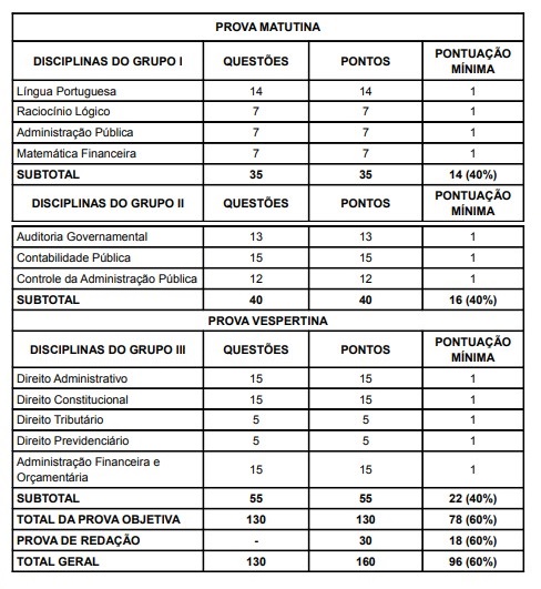 concurso tce mt auditor - etapas de provas