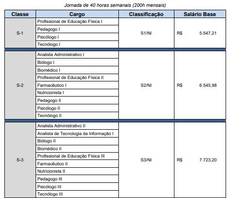 Concurso EBSERH